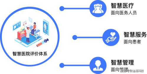 醫(yī)院智慧服務(wù)分級(jí)評(píng)估建設(shè)速成課 健?？萍既绾我孕畔⒓夹g(shù)咨詢服務(wù)撐起半壁江山